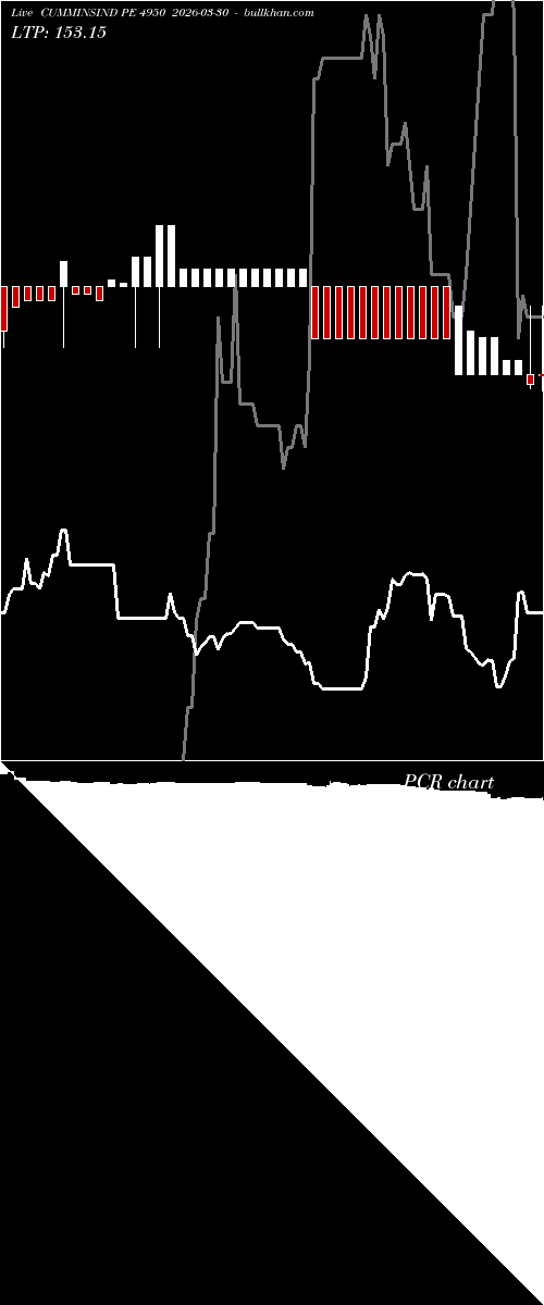  option chart CUMMINSIND PE 4950 2026-03-30 