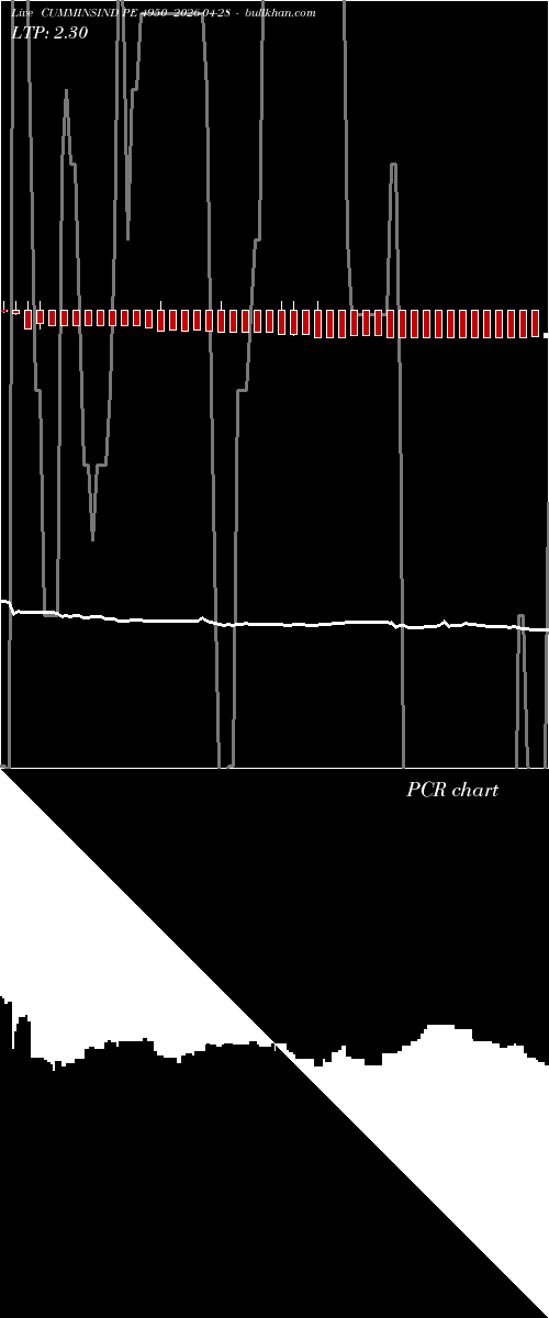  option chart CUMMINSIND PE 4950 2026-04-28 