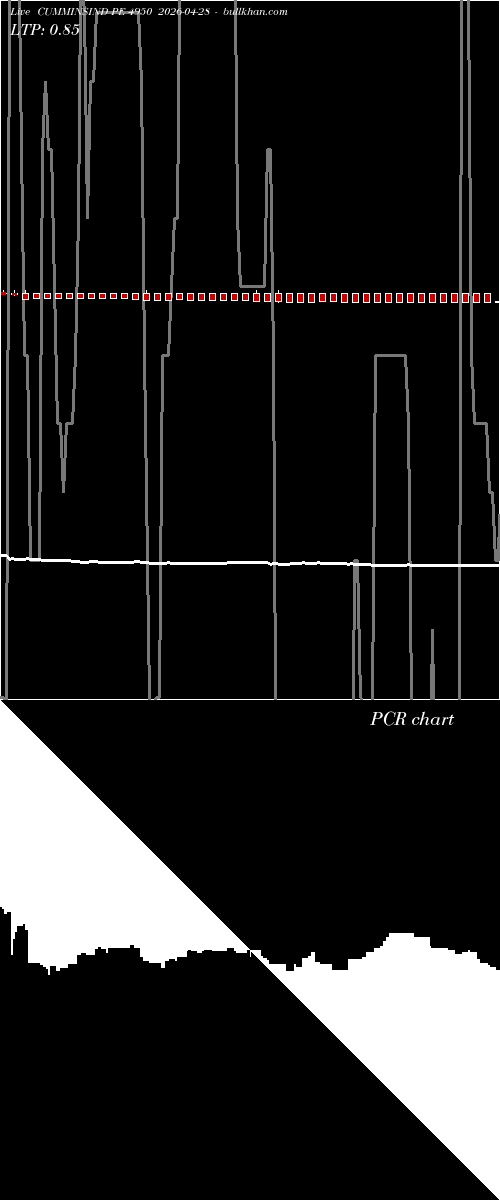  option chart CUMMINSIND PE 4950 2026-04-28 
