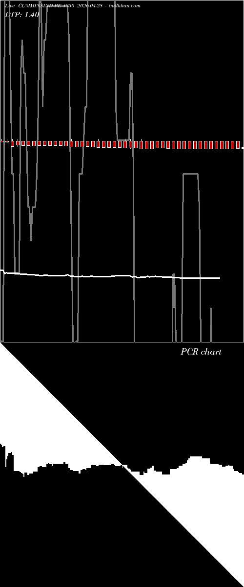  option chart CUMMINSIND PE 4950 2026-04-28 