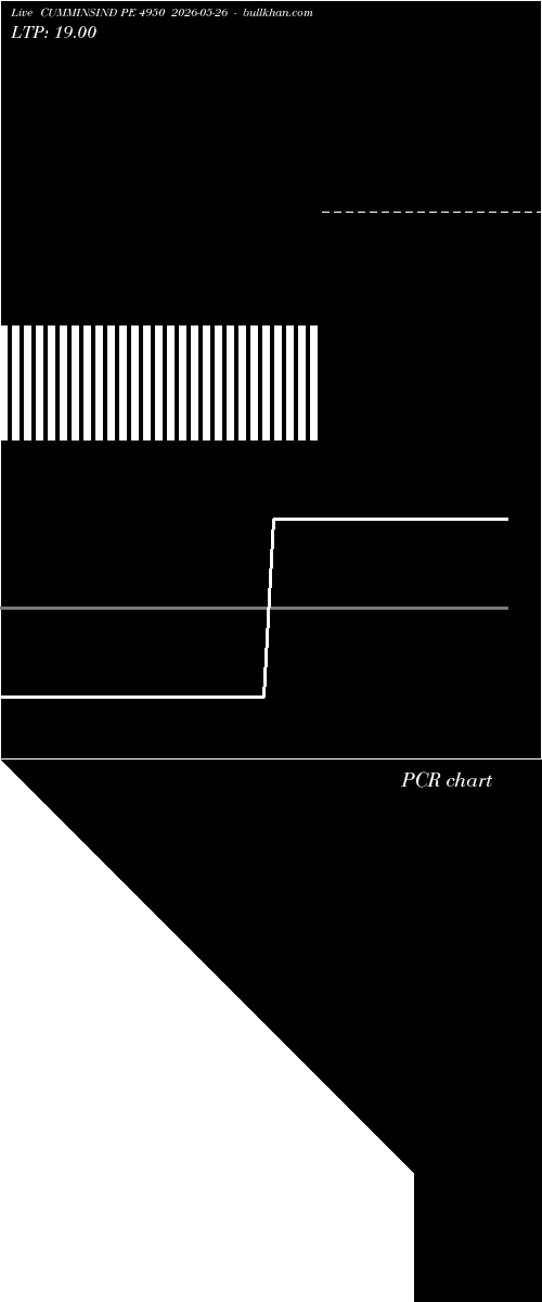  option chart CUMMINSIND PE 4950 2026-05-26 
