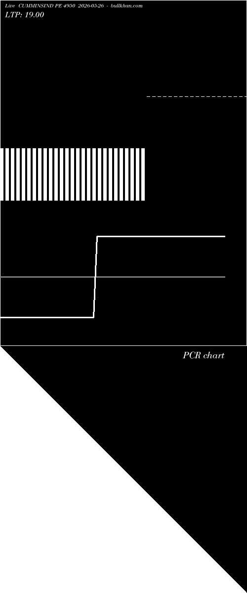  option chart CUMMINSIND PE 4950 2026-05-26 