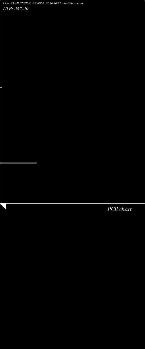 option chart CUMMINSIND PE 4950 2026-10-27 