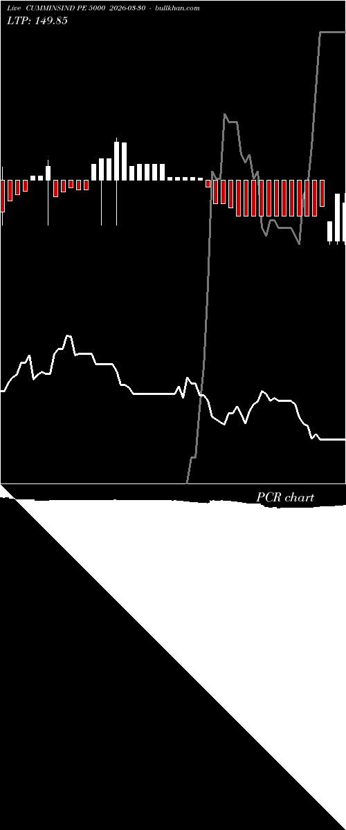  option chart CUMMINSIND PE 5000 2026-03-30 