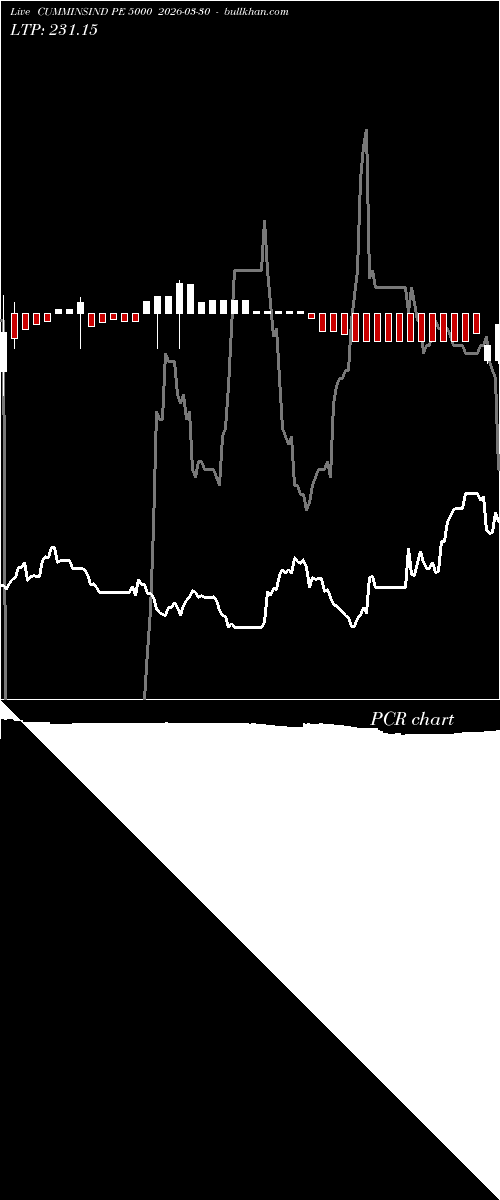  option chart CUMMINSIND PE 5000 2026-03-30 