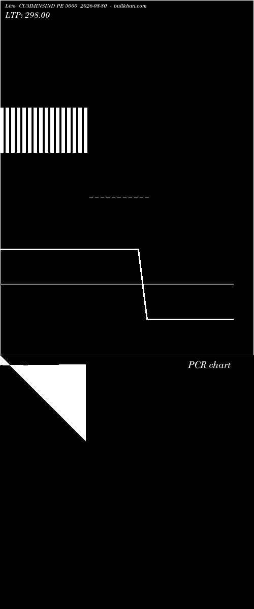  option chart CUMMINSIND PE 5000 2026-03-30 