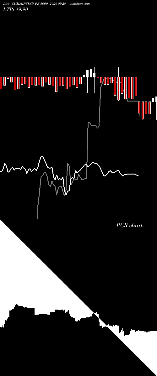  option chart CUMMINSIND PE 5000 2026-09-29 