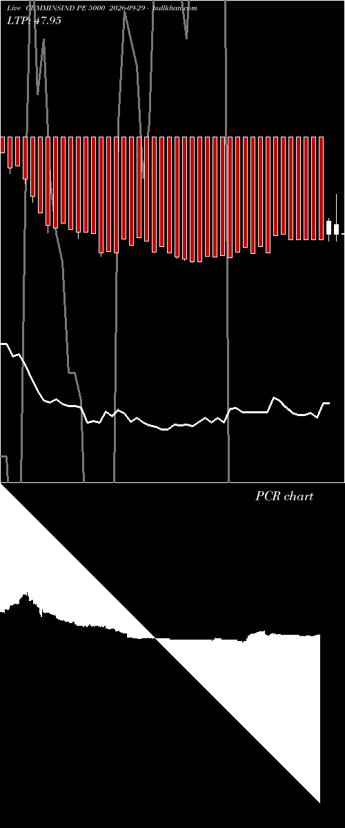  option chart CUMMINSIND PE 5000 2026-09-29 
