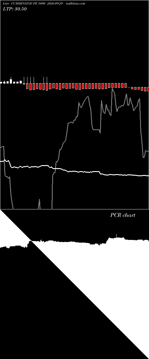  option chart CUMMINSIND PE 5000 2026-09-29 