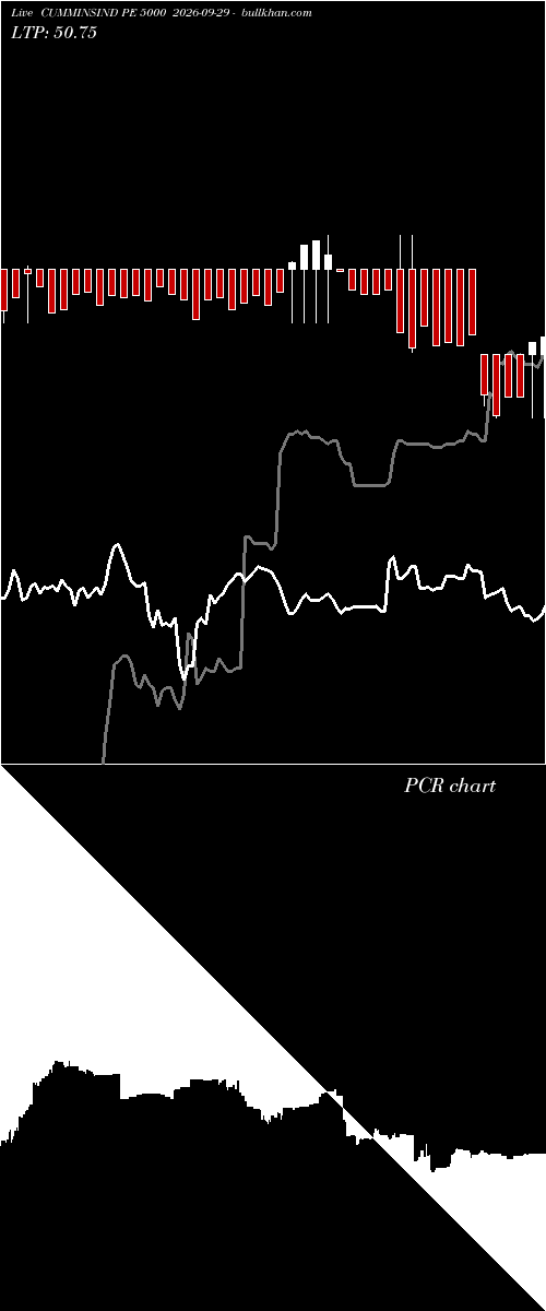  option chart CUMMINSIND PE 5000 2026-09-29 
