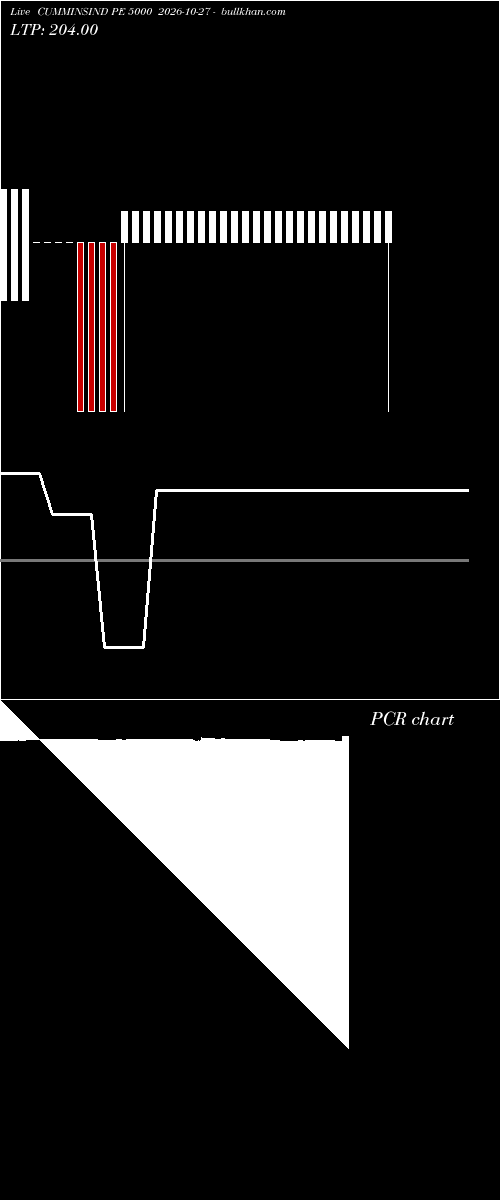  option chart CUMMINSIND PE 5000 2026-10-27 