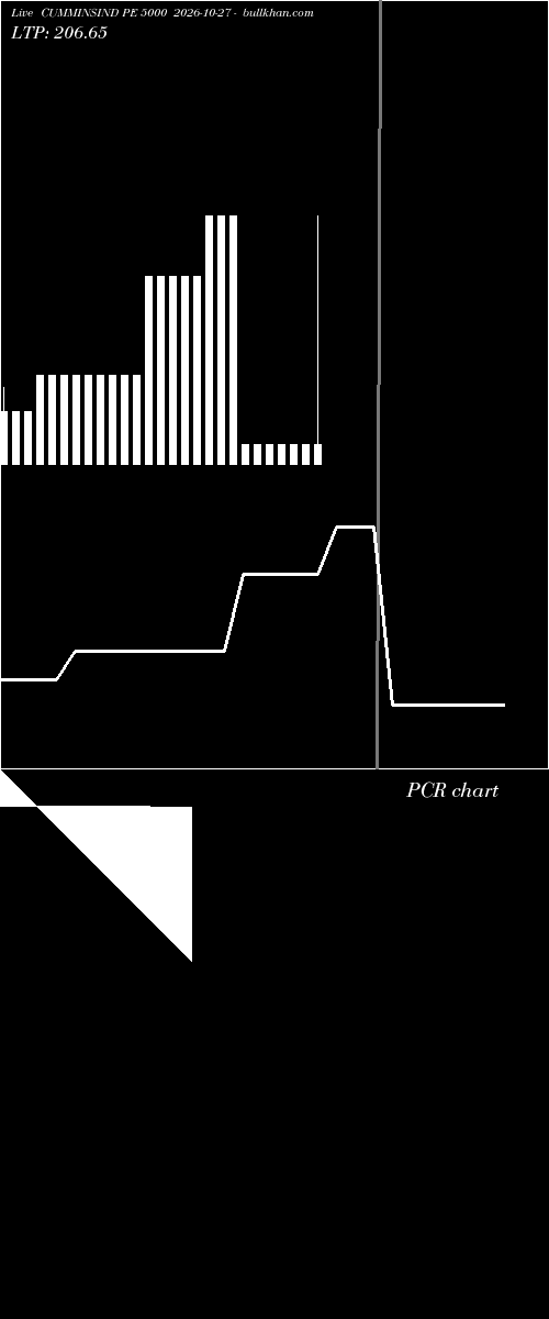  option chart CUMMINSIND PE 5000 2026-10-27 