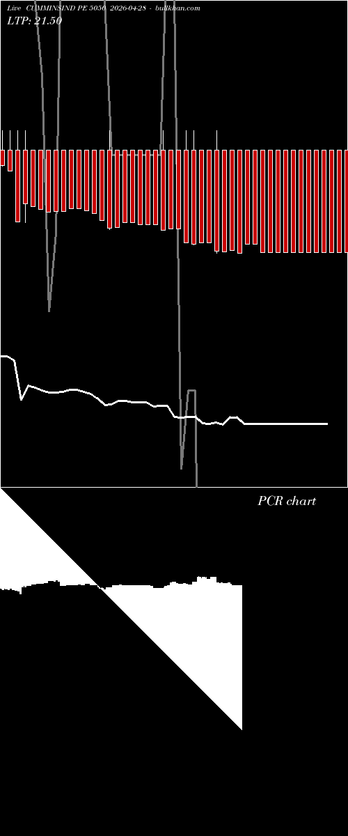  option chart CUMMINSIND PE 5050 2026-04-28 