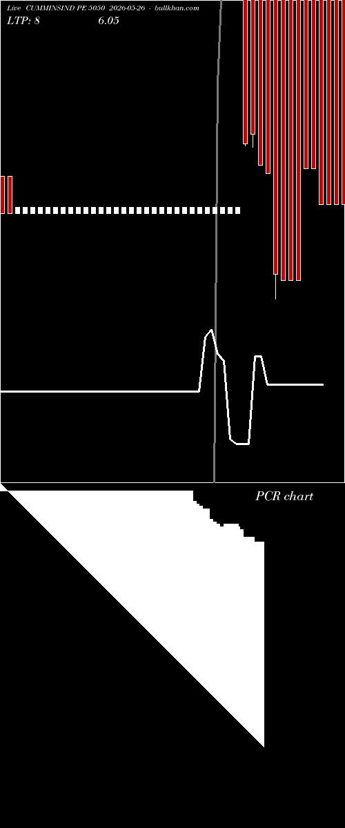 option chart CUMMINSIND PE 5050 2026-05-26 