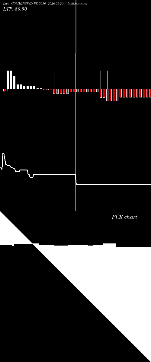  option chart CUMMINSIND PE 5050 2026-05-26 