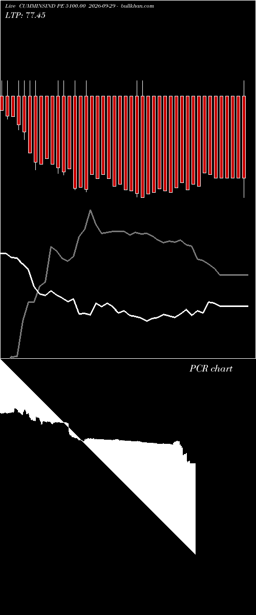  option chart CUMMINSIND PE 5100.00 2026-09-29 