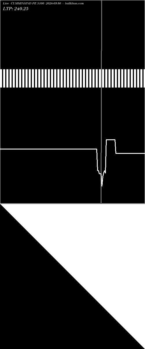  option chart CUMMINSIND PE 5100 2026-03-30 