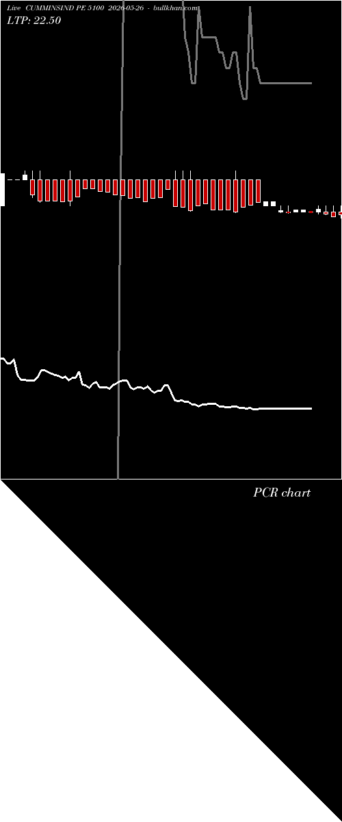  option chart CUMMINSIND PE 5100 2026-05-26 
