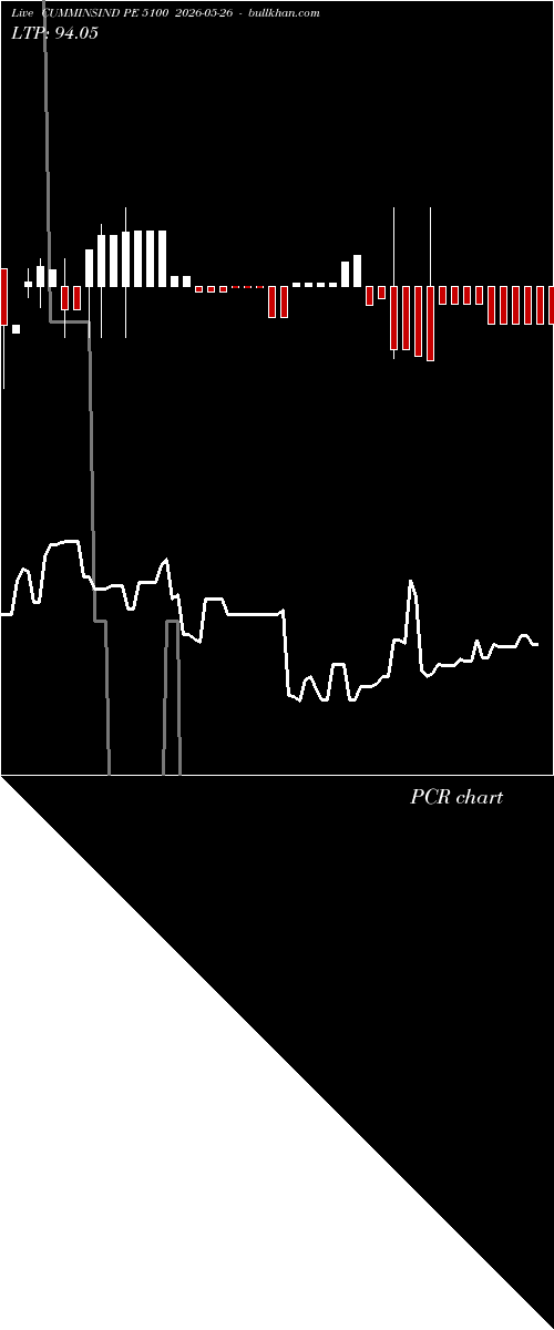  option chart CUMMINSIND PE 5100 2026-05-26 