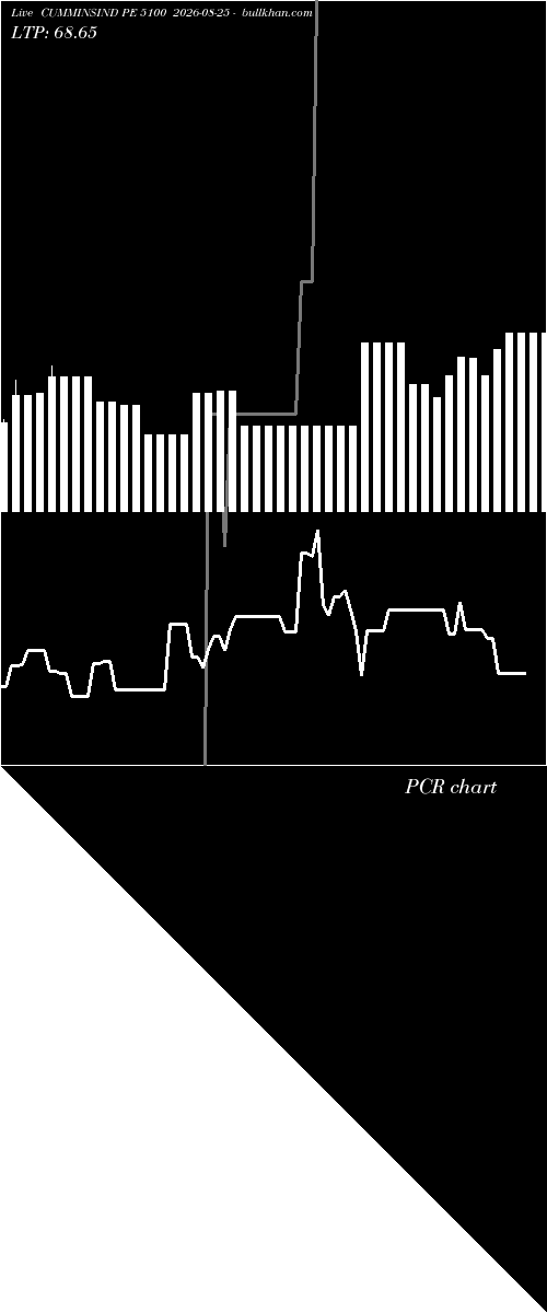  option chart CUMMINSIND PE 5100 2026-08-25 