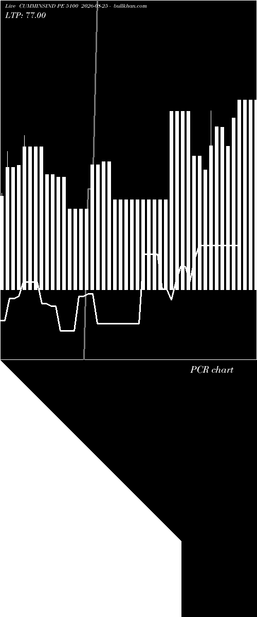  option chart CUMMINSIND PE 5100 2026-08-25 
