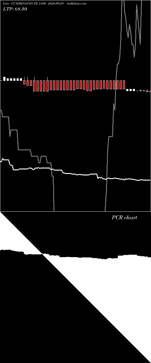  option chart CUMMINSIND PE 5100 2026-09-29 
