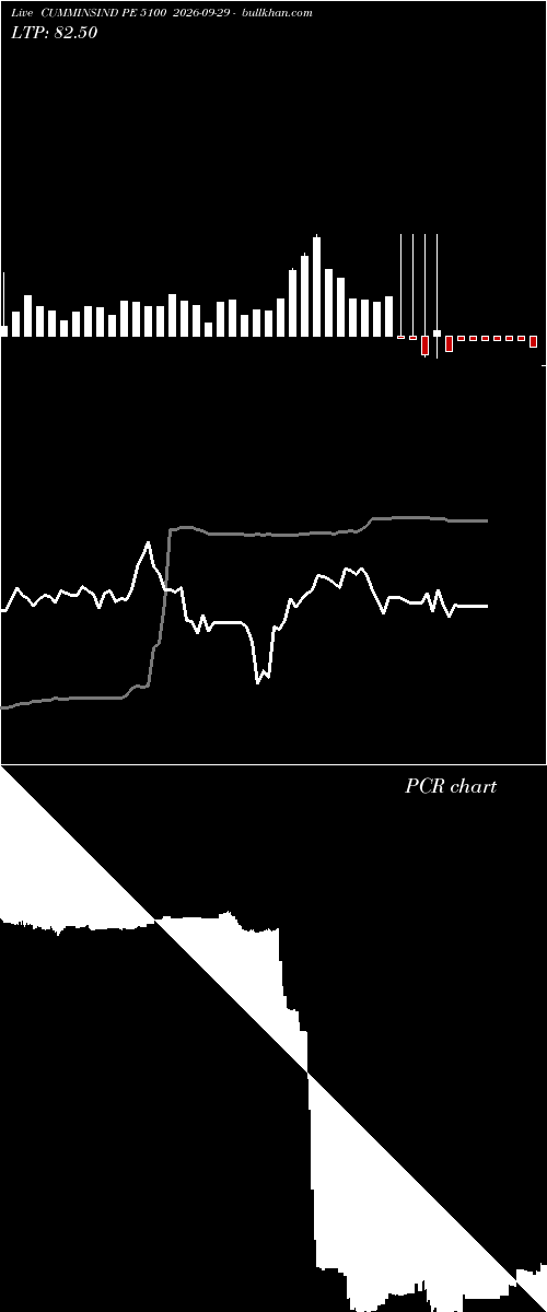  option chart CUMMINSIND PE 5100 2026-09-29 