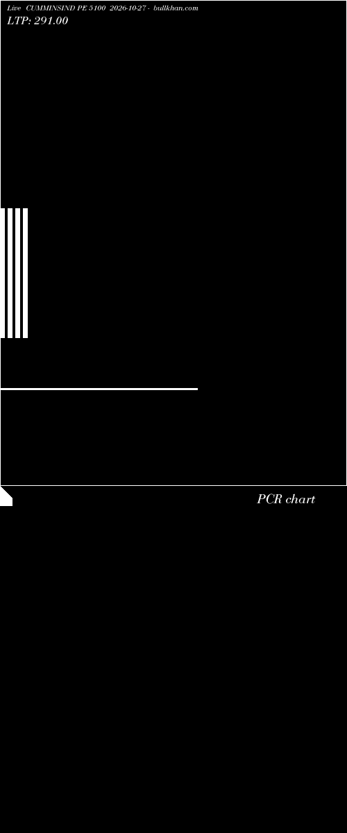  option chart CUMMINSIND PE 5100 2026-10-27 