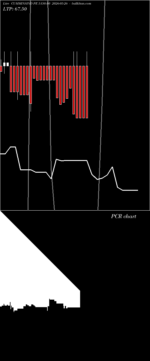  option chart CUMMINSIND PE 5150.00 2026-05-26 