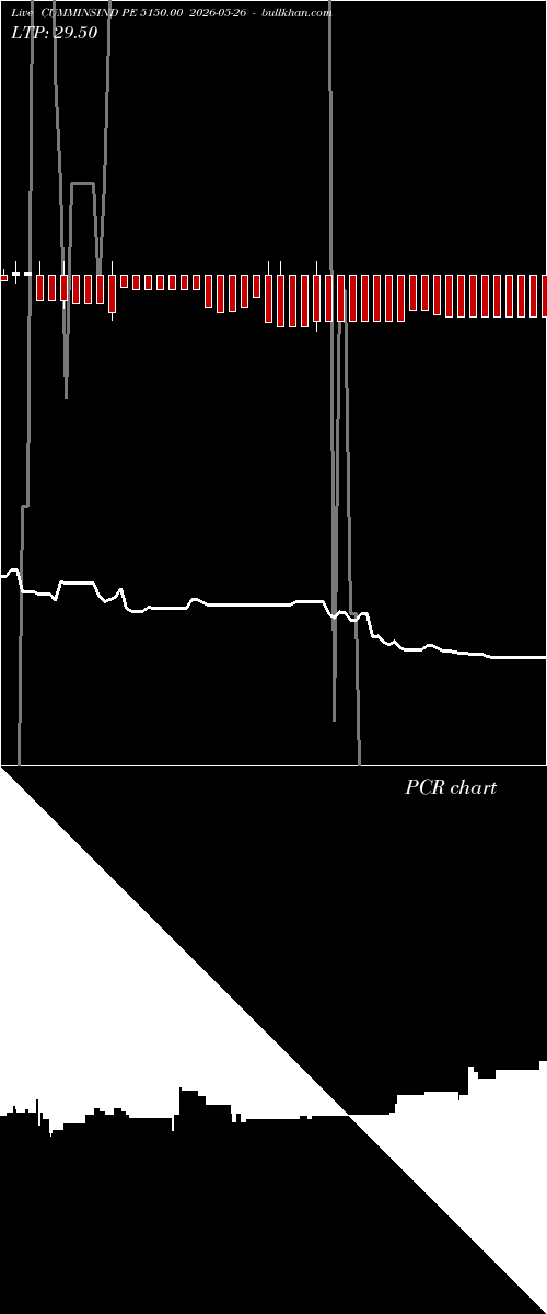  option chart CUMMINSIND PE 5150.00 2026-05-26 