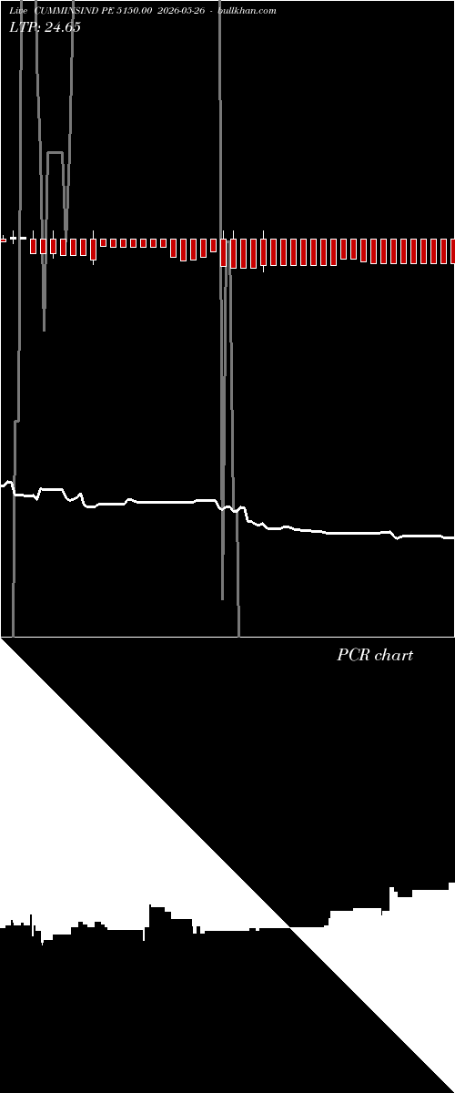  option chart CUMMINSIND PE 5150.00 2026-05-26 