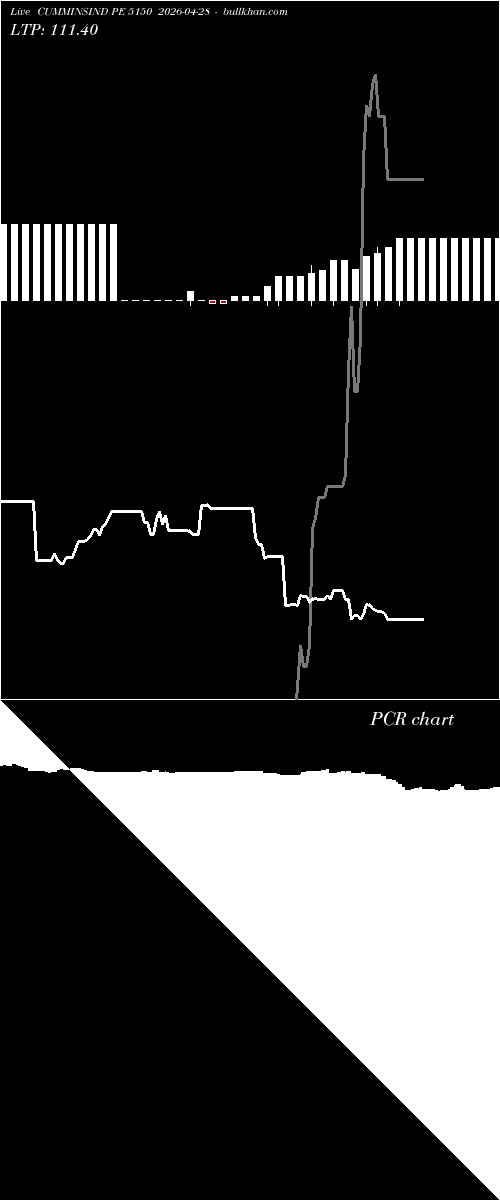  option chart CUMMINSIND PE 5150 2026-04-28 