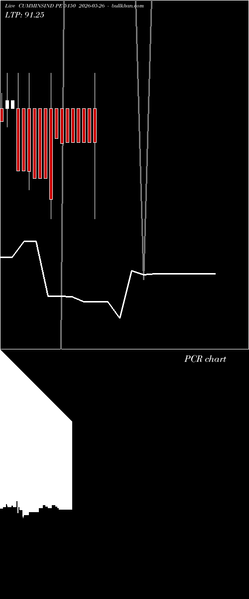  option chart CUMMINSIND PE 5150 2026-05-26 