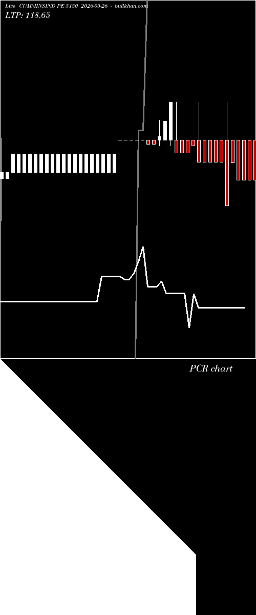 option chart CUMMINSIND PE 5150 2026-05-26 