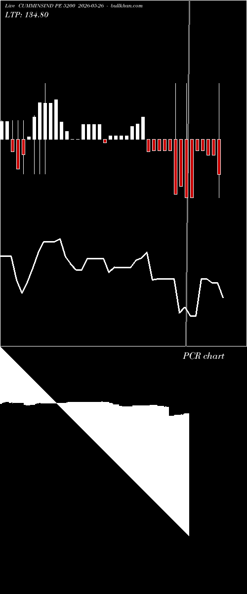  option chart CUMMINSIND PE 5200 2026-05-26 