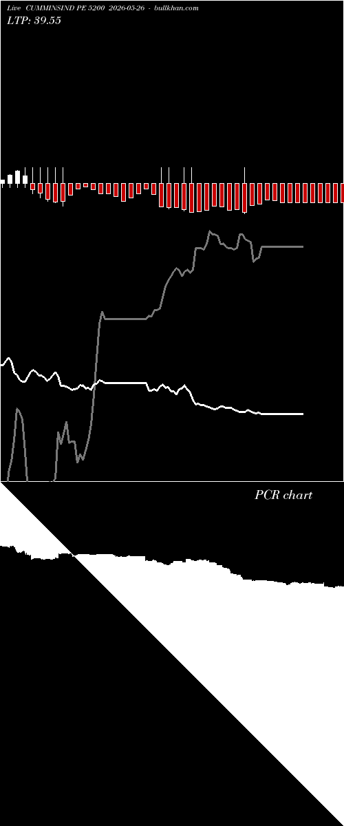  option chart CUMMINSIND PE 5200 2026-05-26 