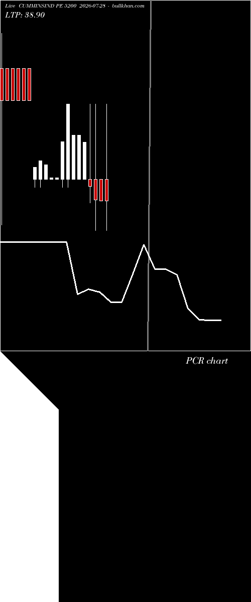  option chart CUMMINSIND PE 5200 2026-07-28 