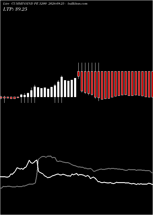  option chart CUMMINSIND PE 5200 2026-08-25 