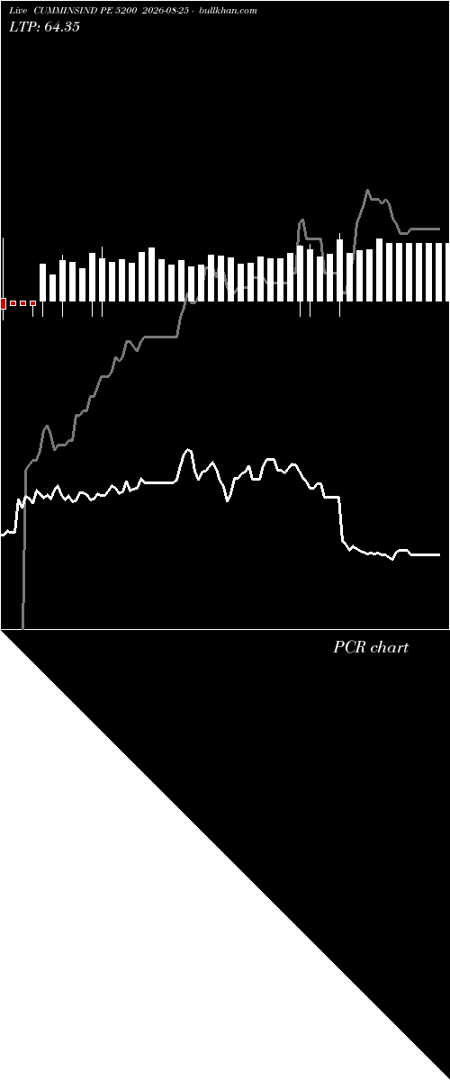  option chart CUMMINSIND PE 5200 2026-08-25 