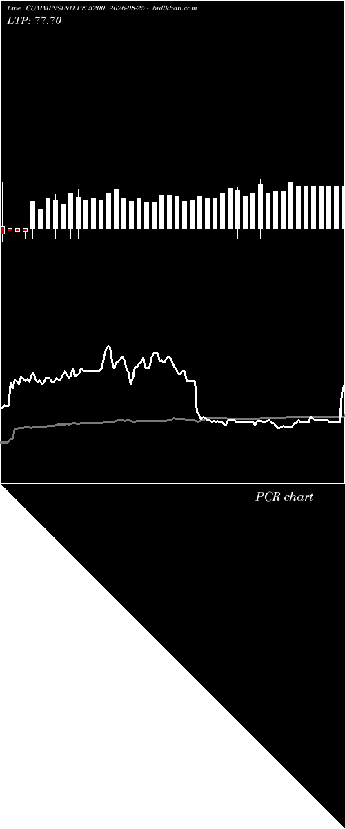  option chart CUMMINSIND PE 5200 2026-08-25 