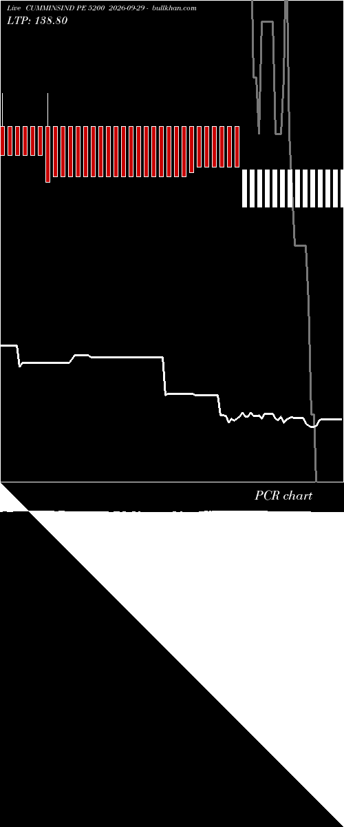 option chart CUMMINSIND PE 5200 2026-09-29 