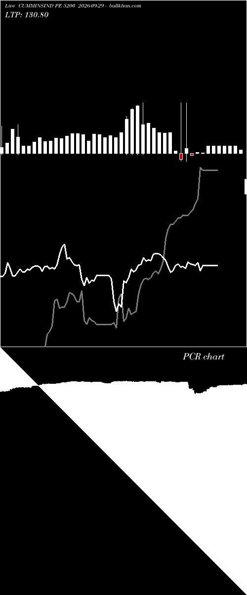  option chart CUMMINSIND PE 5200 2026-09-29 