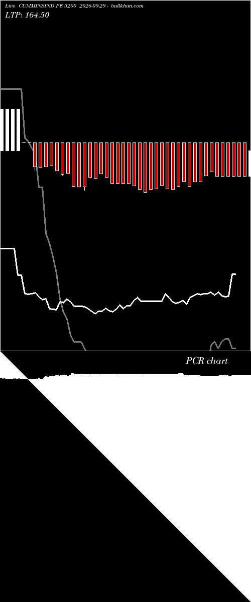  option chart CUMMINSIND PE 5200 2026-09-29 