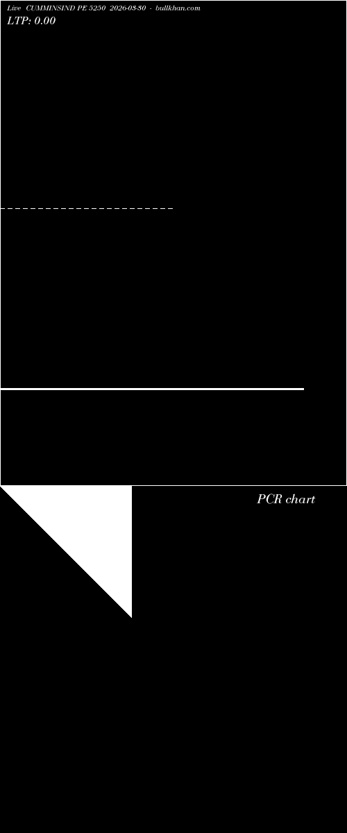  option chart CUMMINSIND PE 5250 2026-03-30 