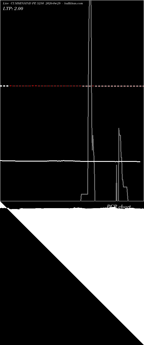  option chart CUMMINSIND PE 5250 2026-04-28 