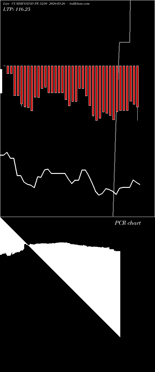  option chart CUMMINSIND PE 5250 2026-05-26 