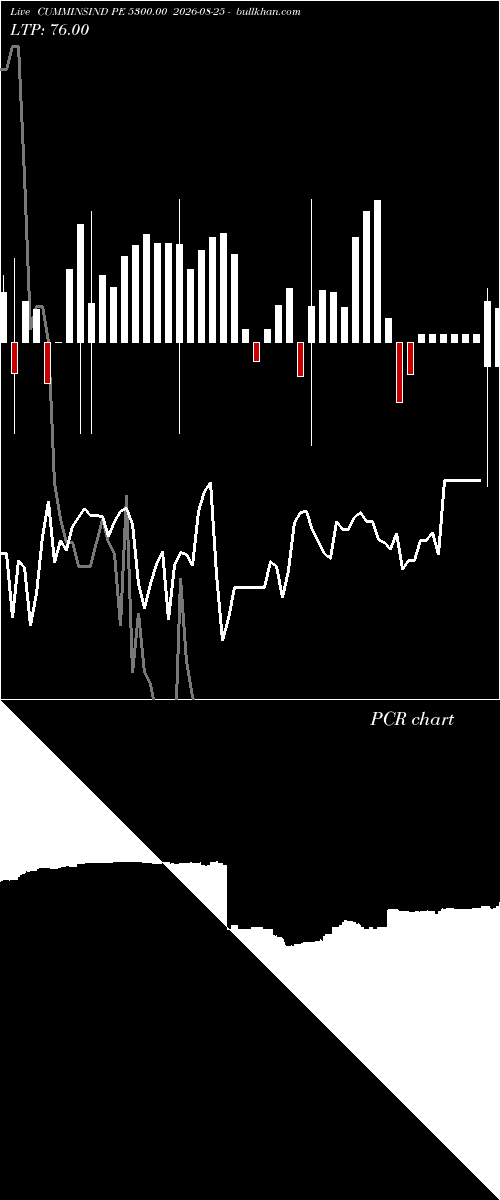  option chart CUMMINSIND PE 5300.00 2026-08-25 