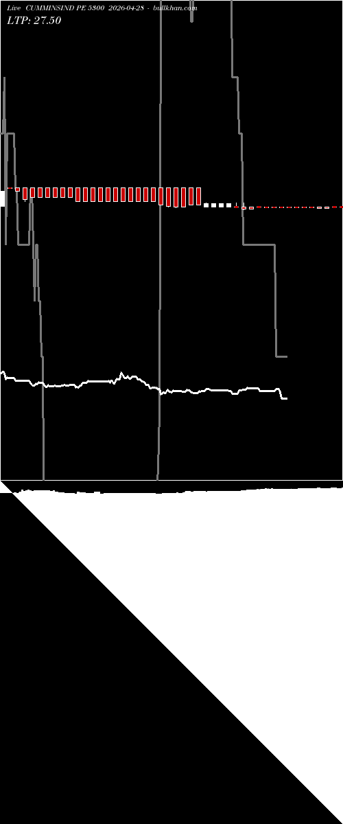  option chart CUMMINSIND PE 5300 2026-04-28 