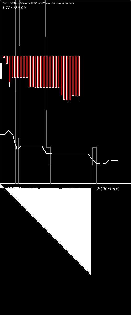  option chart CUMMINSIND PE 5300 2026-04-28 