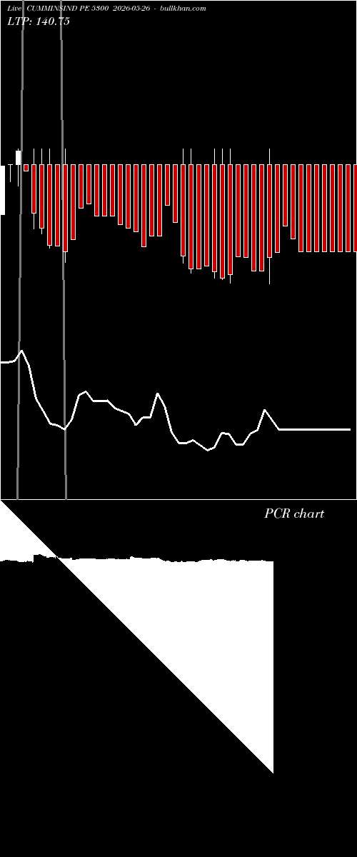  option chart CUMMINSIND PE 5300 2026-05-26 